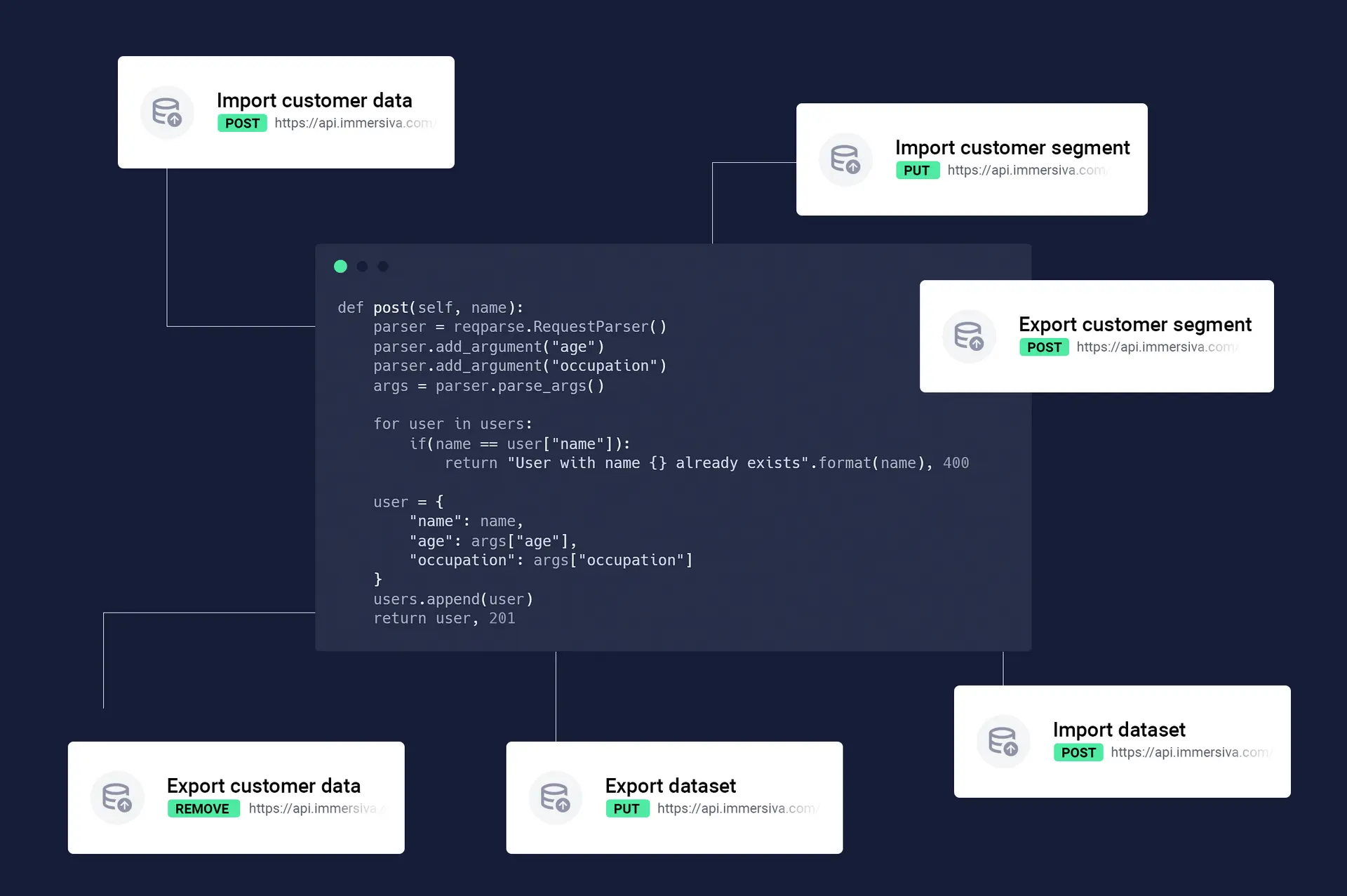 IIntegration with third-party software solutions via APIs and import/export of data and customer segments