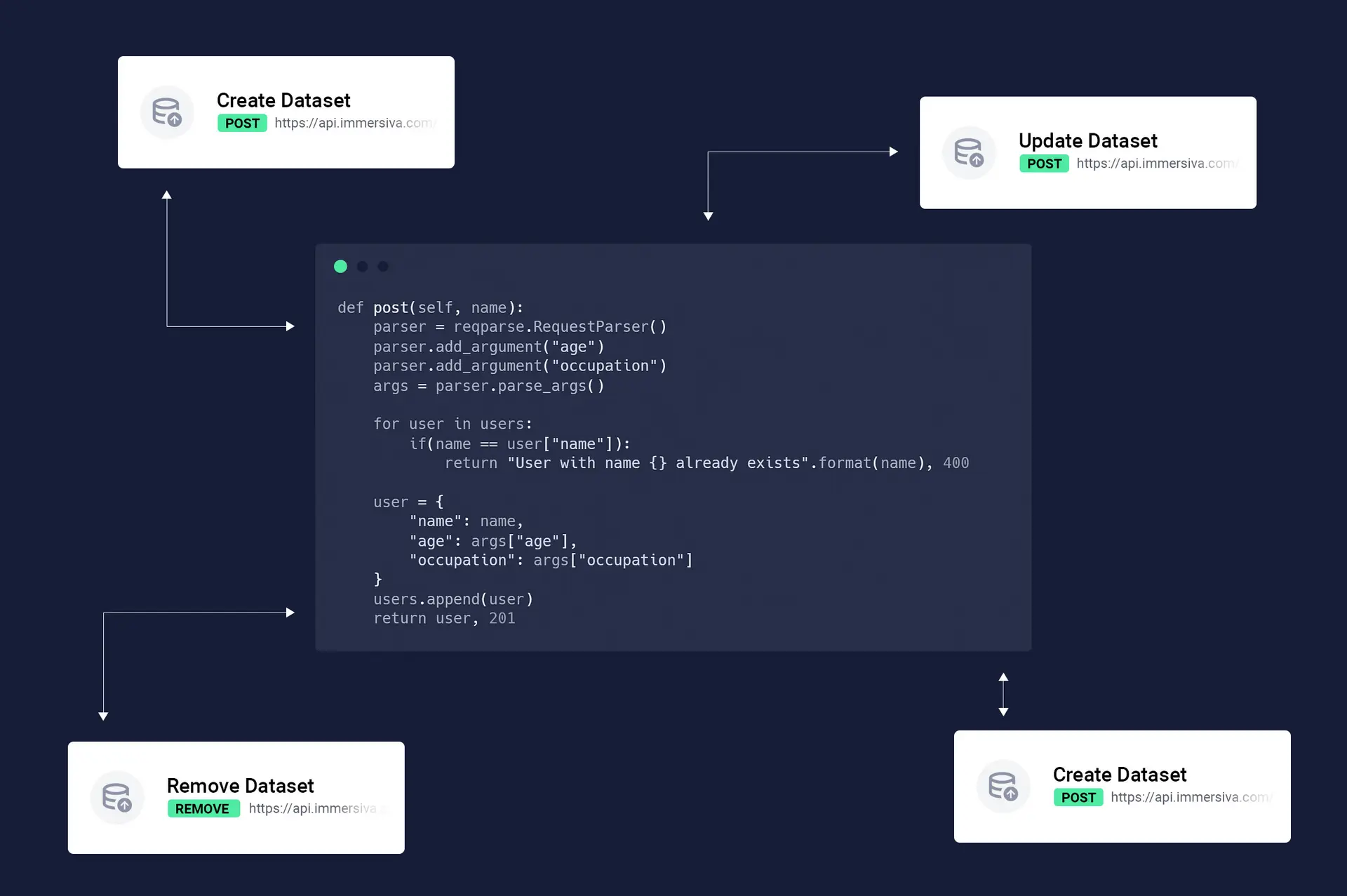 Integration with third-party software solutions via APIs and import/export of data