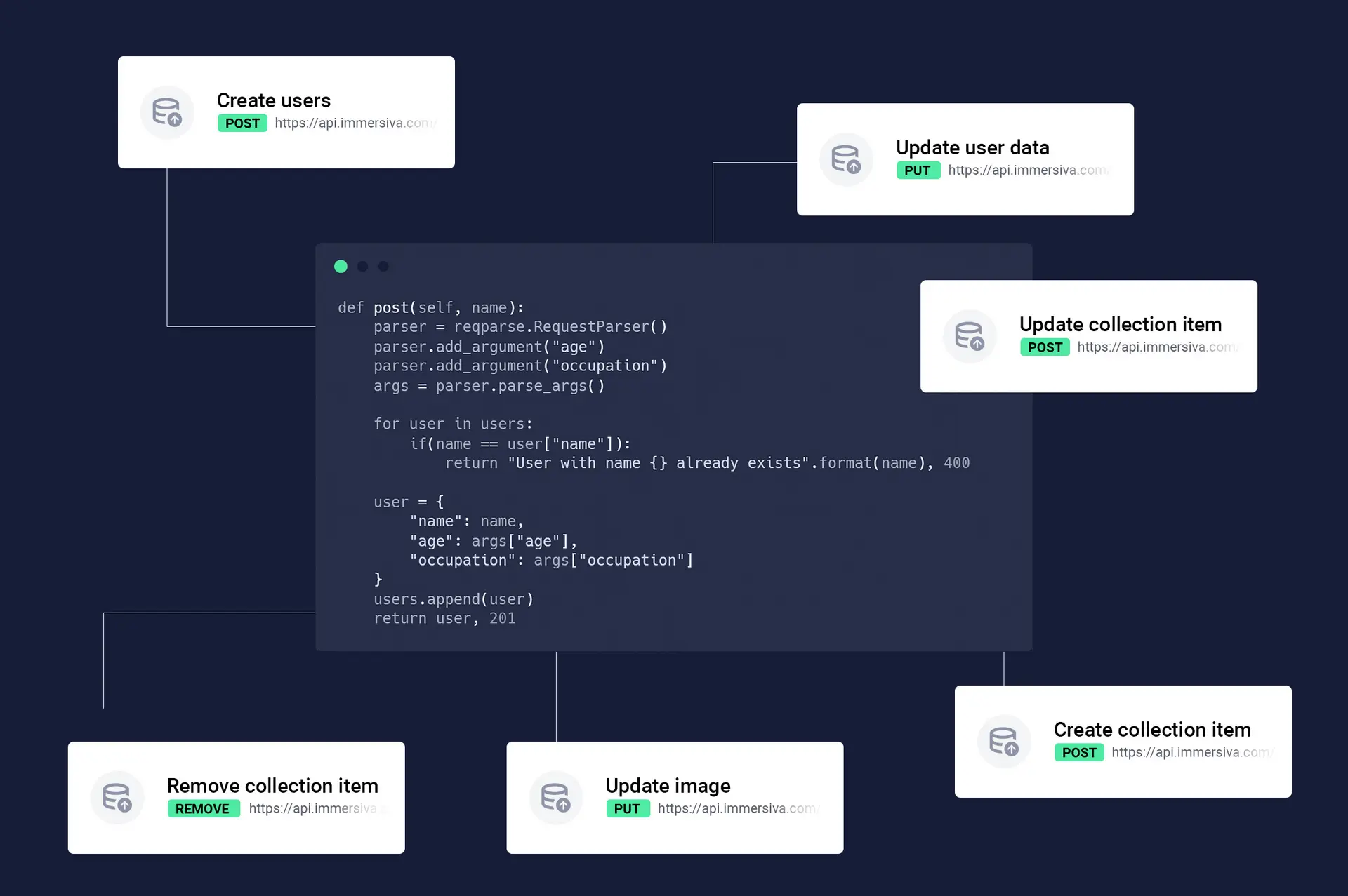 Integration with third-party software solutions via APIs and data import/export management